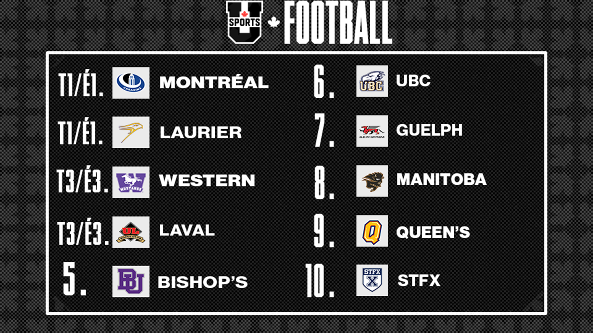 Classements de football U SPORTS 2024 - 21 oct